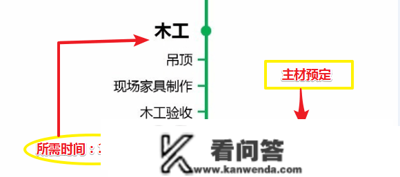 毛坯新房拿到钥匙该怎么拆？详细拆修流程+主材购置+工期，实良心