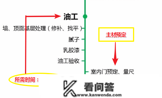 毛坯新房拿到钥匙该怎么拆？详细拆修流程+主材购置+工期，实良心