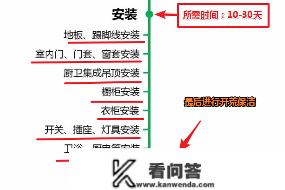 毛坯新房拿到钥匙该怎么拆？详细拆修流程+主材购置+工期，实良心