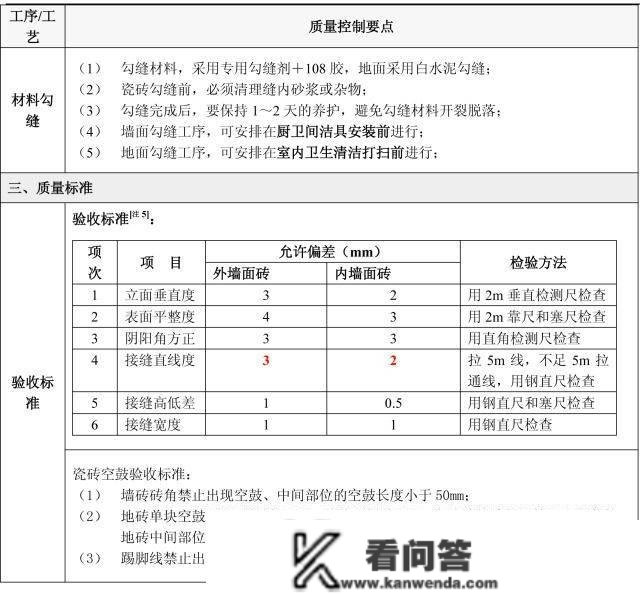 天上下刀子，拆修那5个流程定亲身验收！附史上详细施工验收重点