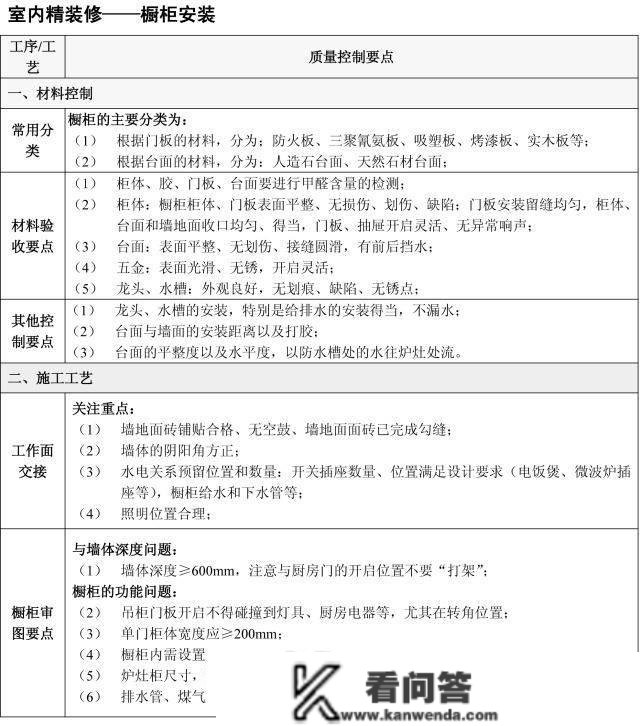 天上下刀子，拆修那5个流程定亲身验收！附史上详细施工验收重点