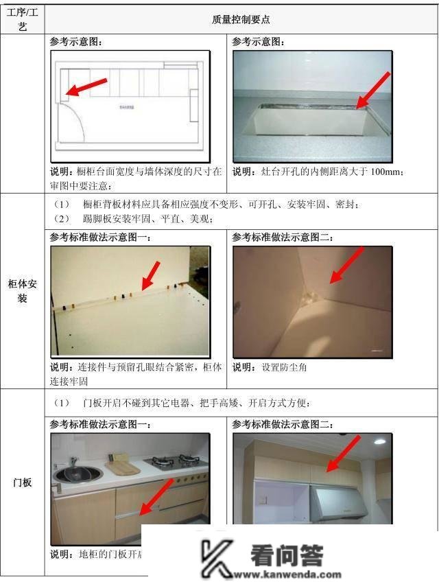 天上下刀子，拆修那5个流程定亲身验收！附史上详细施工验收重点