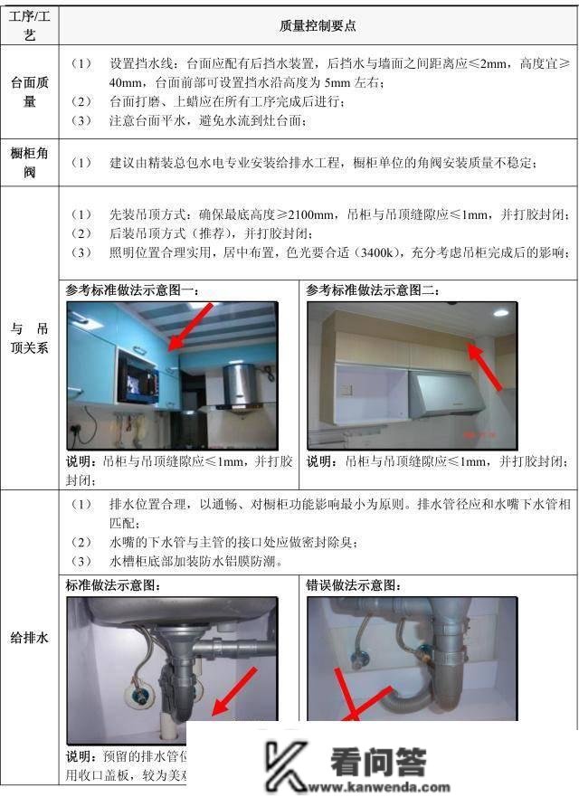 天上下刀子，拆修那5个流程定亲身验收！附史上详细施工验收重点