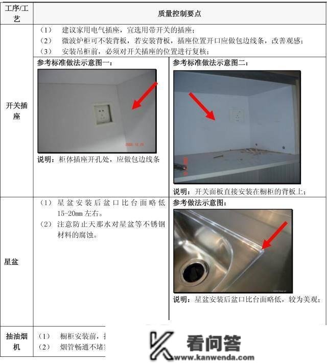 天上下刀子，拆修那5个流程定亲身验收！附史上详细施工验收重点