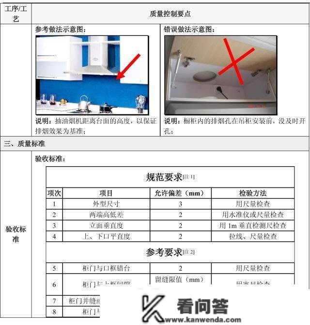 天上下刀子，拆修那5个流程定亲身验收！附史上详细施工验收重点