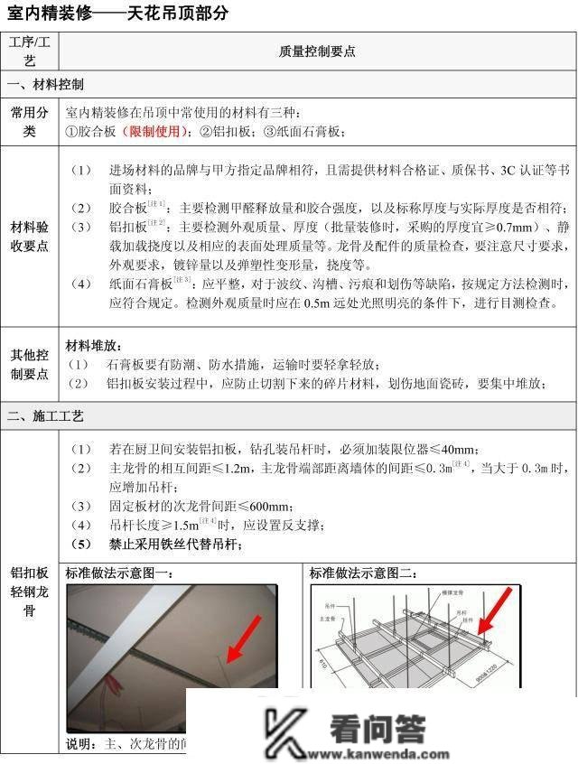 天上下刀子，拆修那5个流程定亲身验收！附史上详细施工验收重点