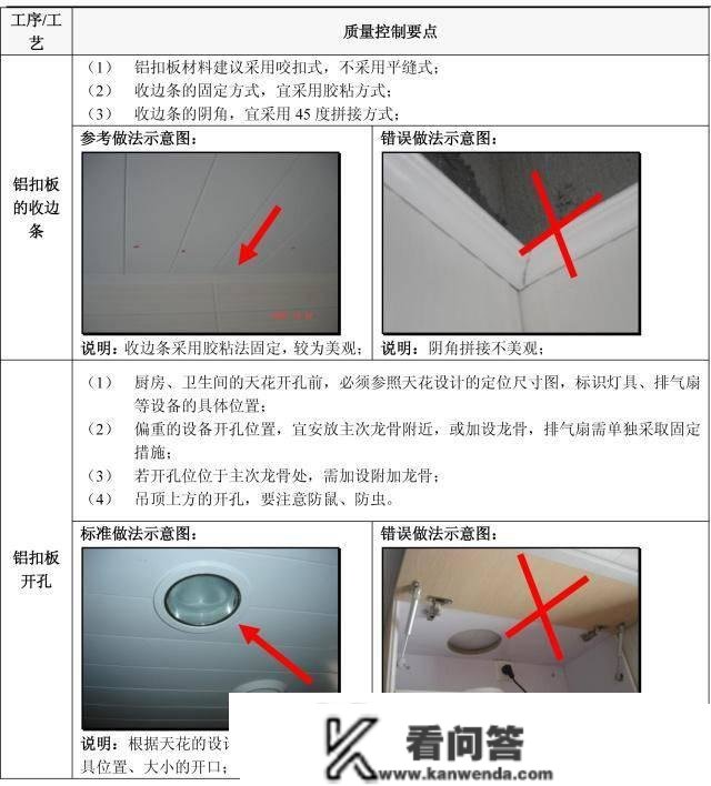 天上下刀子，拆修那5个流程定亲身验收！附史上详细施工验收重点