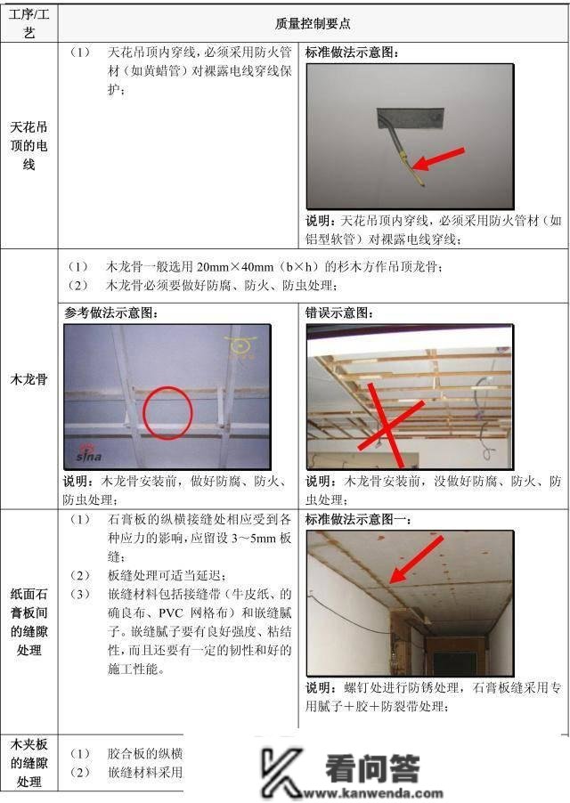 天上下刀子，拆修那5个流程定亲身验收！附史上详细施工验收重点