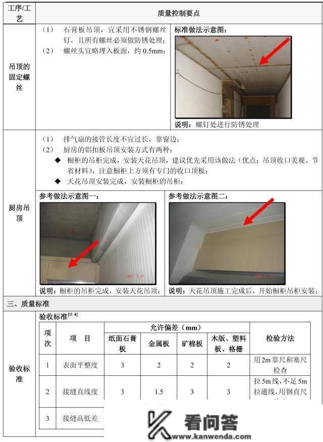 天上下刀子，拆修那5个流程定亲身验收！附史上详细施工验收重点