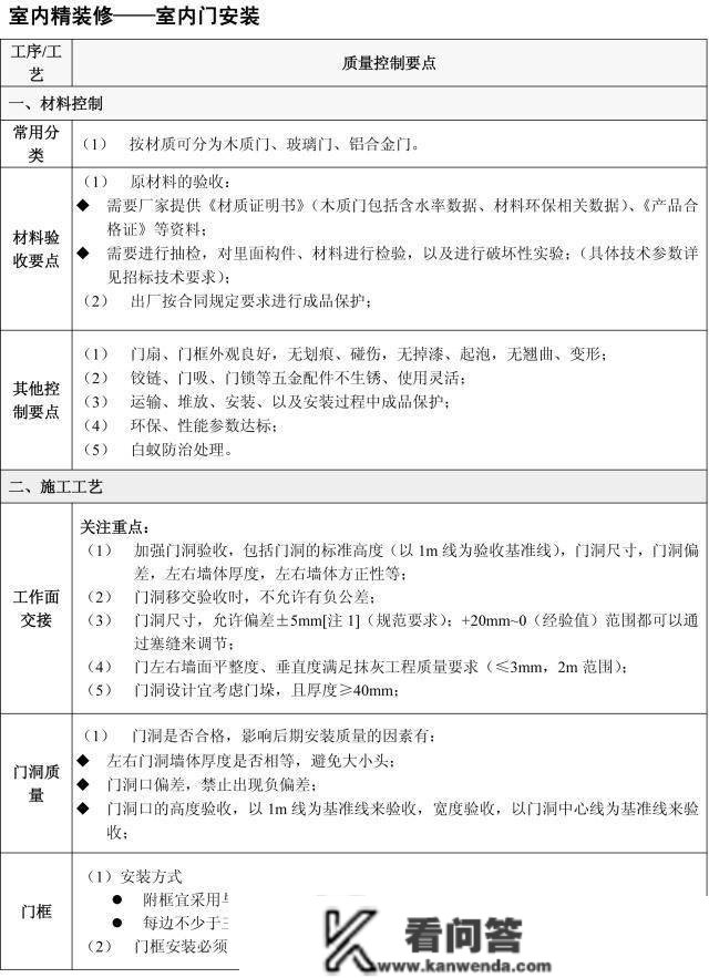 天上下刀子，拆修那5个流程定亲身验收！附史上详细施工验收重点