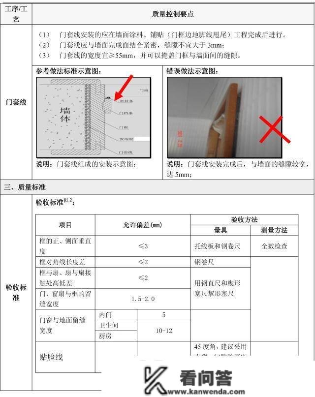 天上下刀子，拆修那5个流程定亲身验收！附史上详细施工验收重点