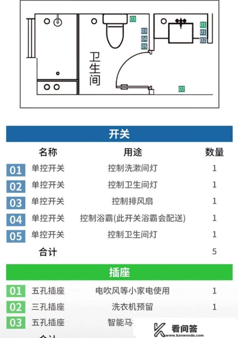 交房后怎么办？本身拆修很简单，详解本身拆修全过程