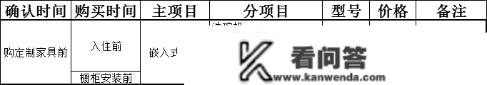 毛坯房的准确拆修流程及工期时间摆设，新房拆修不留遗憾！