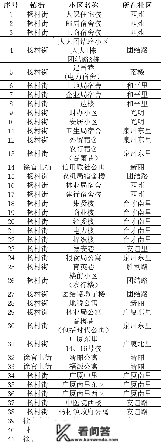 武清那41个小区提拔革新！涉及广厦、连合路、粮食局公寓、农行宿舍、贸易楼...