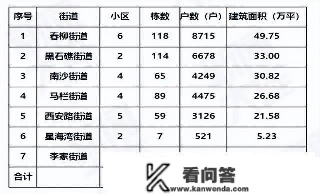 表里兼施！本年大连老旧小区如许改！