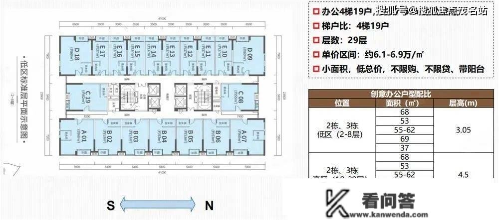 深圳罗湖【粤海城】房价走势,最新均价价格,【粤海城】价格几?