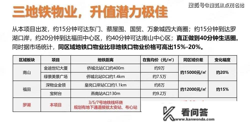 深圳罗湖【粤海城】房价走势,最新均价价格,【粤海城】价格几?