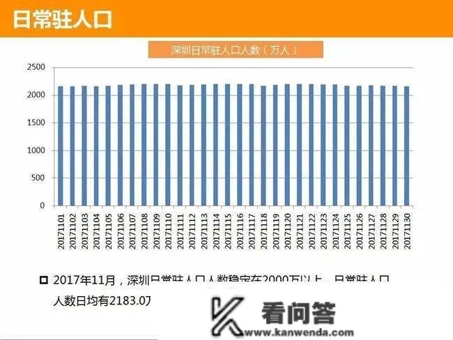 2023深圳小产权房和商品房房价走势