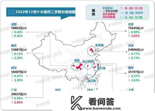 最新！2022年12月十大城市二手房房价地图