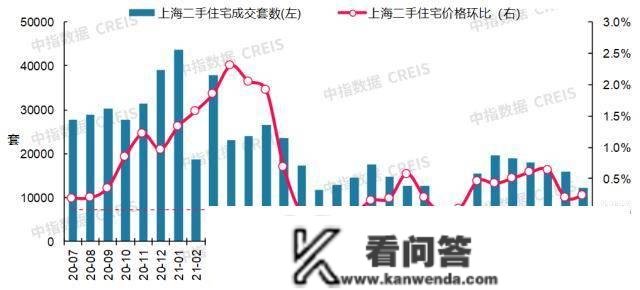 最新！2022年12月十大城市二手房房价地图