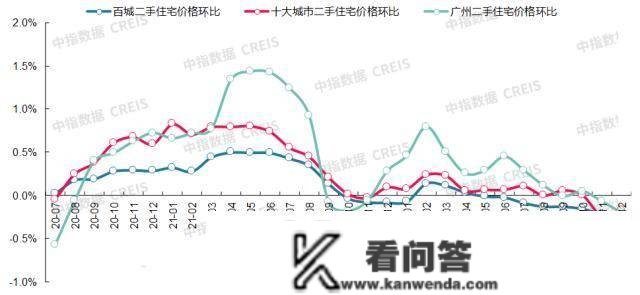 最新！2022年12月十大城市二手房房价地图