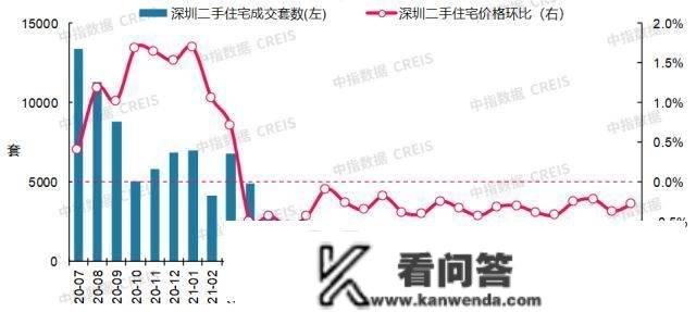 最新！2022年12月十大城市二手房房价地图