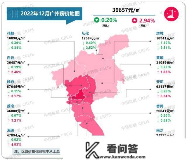 最新！2022年12月十大城市二手房房价地图