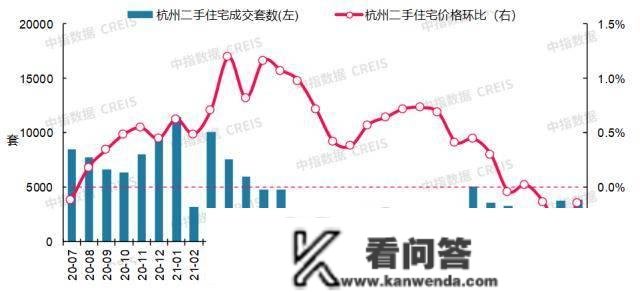 最新！2022年12月十大城市二手房房价地图