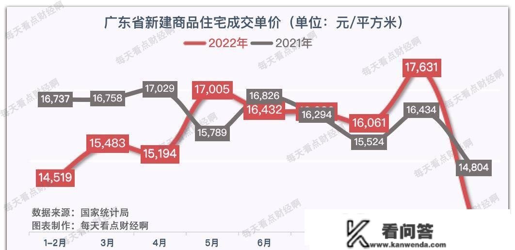 广东楼市扭头急跌，10月房价环比跌25%，同比跌11%，拐点呈现？