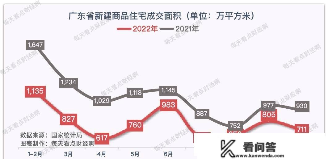 广东楼市扭头急跌，10月房价环比跌25%，同比跌11%，拐点呈现？