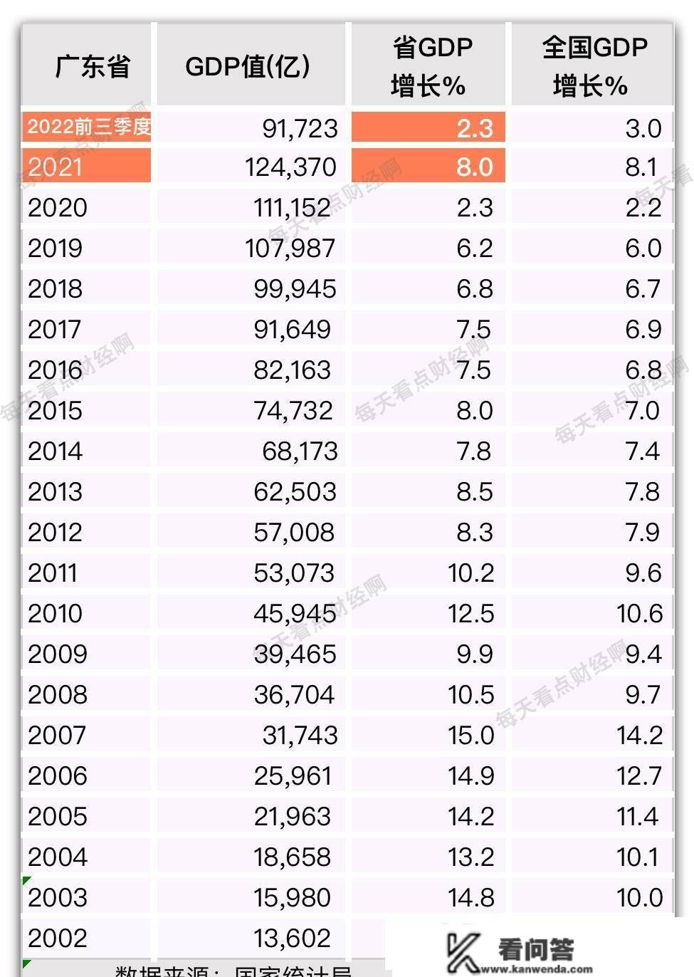 广东楼市扭头急跌，10月房价环比跌25%，同比跌11%，拐点呈现？