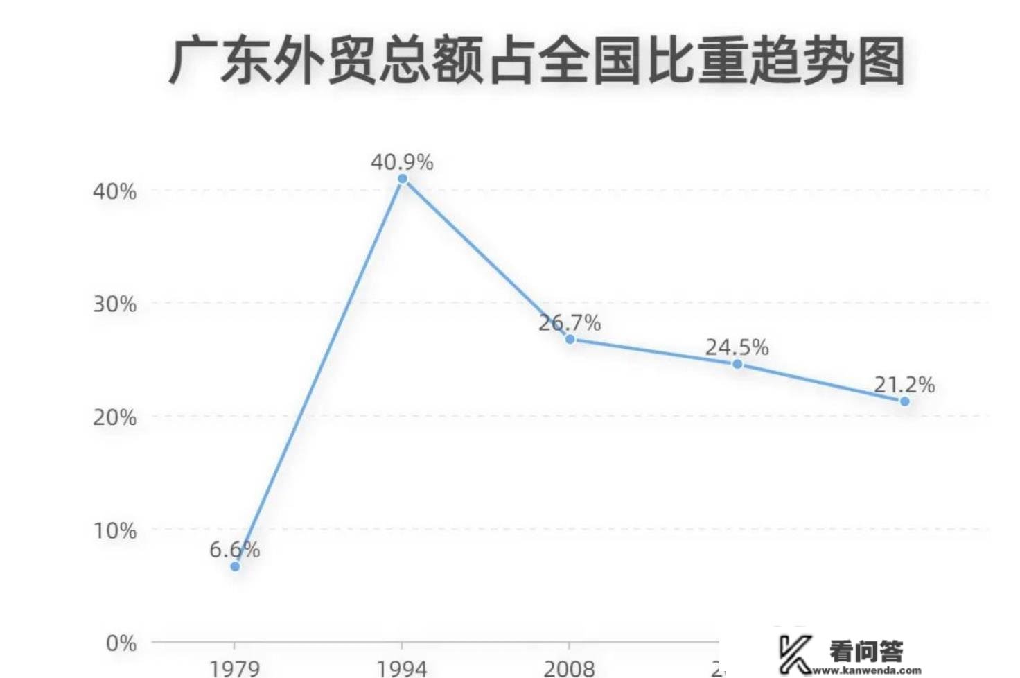 广东楼市扭头急跌，10月房价环比跌25%，同比跌11%，拐点呈现？