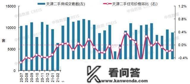 最新！2022年12月十大城市二手房房价地图