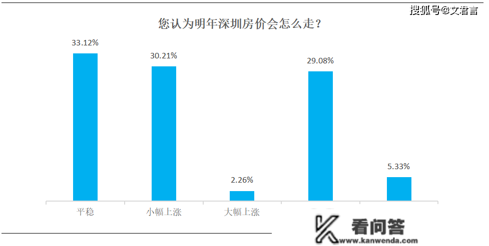 跌幅近5成！2022年深圳楼市成交数据最新曝光！