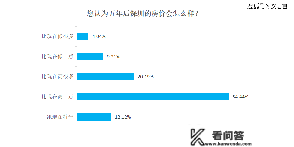 跌幅近5成！2022年深圳楼市成交数据最新曝光！