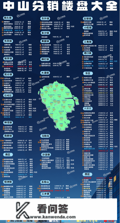 70城房价公布：广深房价已经回涨！中山房价会若何呢？