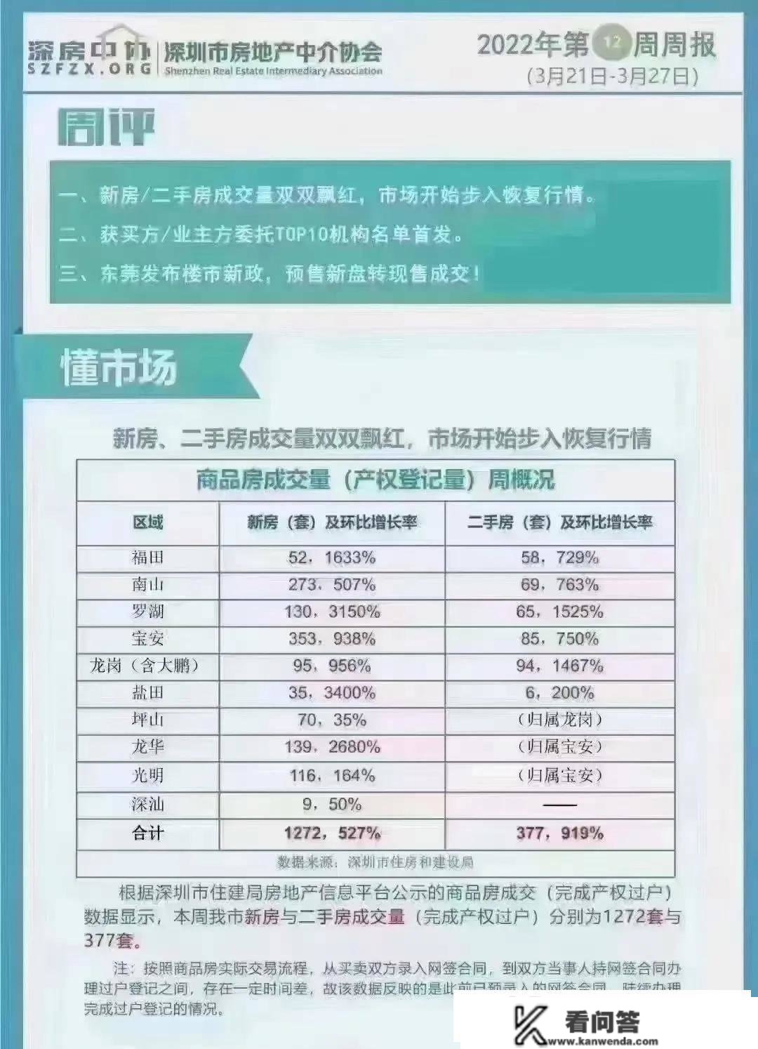 全民在期待：一拖再拖的深圳楼市松绑政策