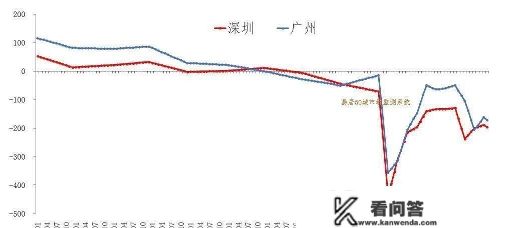 买房人何时会出手？研判楼市，经济面从未如斯重要