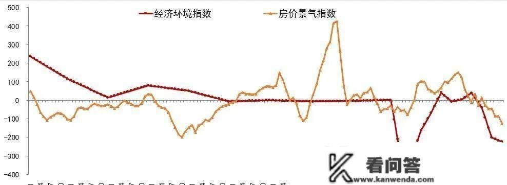 买房人何时会出手？研判楼市，经济面从未如斯重要