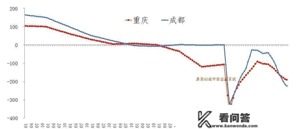 买房人何时会出手？研判楼市，经济面从未如斯重要