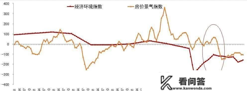 买房人何时会出手？研判楼市，经济面从未如斯重要