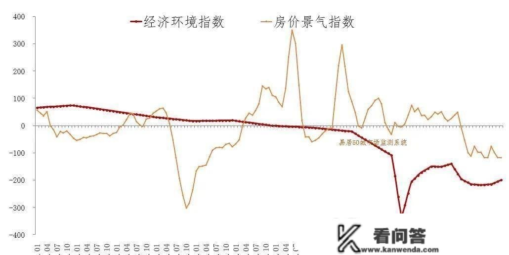 买房人何时会出手？研判楼市，经济面从未如斯重要