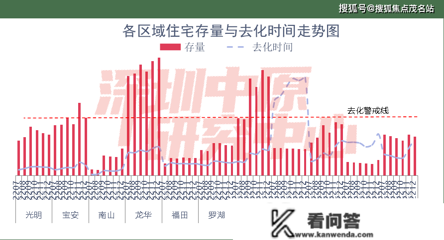 深圳楼市的价格凹地，把刚需坑惨了