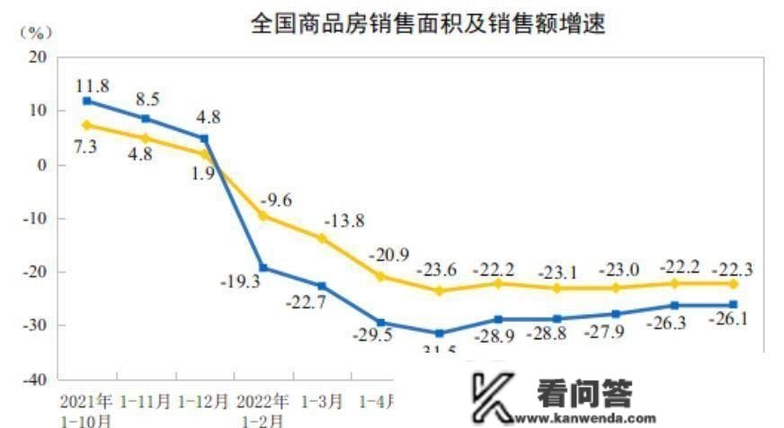 房价创出近7年更大跌幅，楼市或许已进入“黑铁时代”