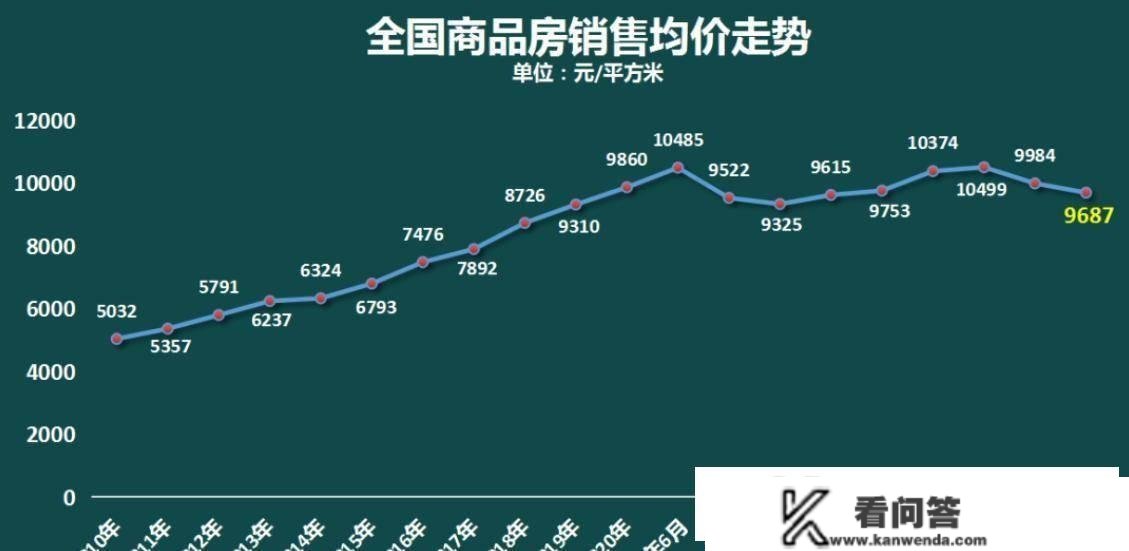 房价创出近7年更大跌幅，楼市或许已进入“黑铁时代”