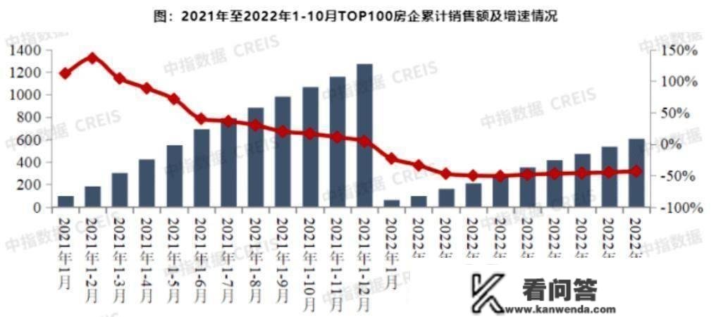 房价创出近7年更大跌幅，楼市或许已进入“黑铁时代”