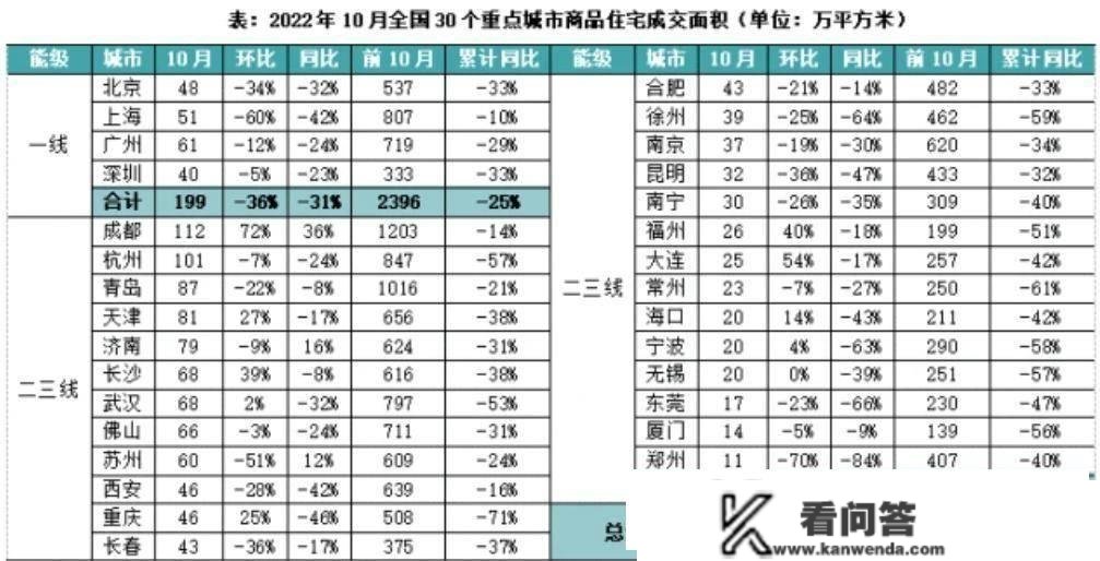 房价创出近7年更大跌幅，楼市或许已进入“黑铁时代”