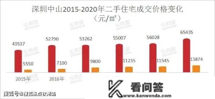 2023年，分析马鞍岛能够投资吗【附图文解析】