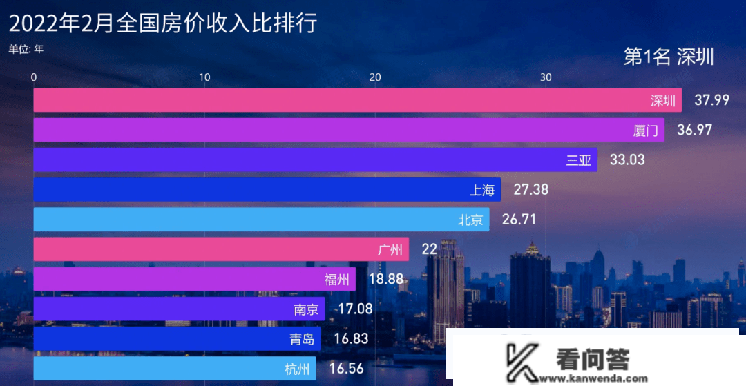 上半年成交量狂跌65%！深圳楼市比想象中更冷