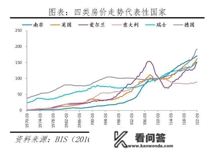 2022全球楼市寡生相，那些国度又亮了！